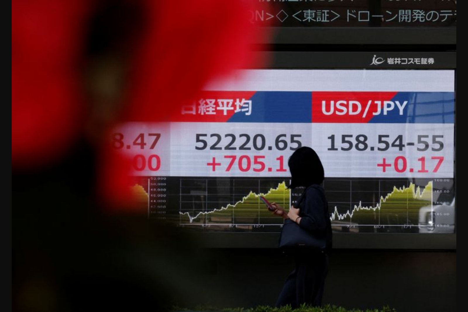 Foreign selling hits Asian markets as Iran conflict raises oil shock and stagflation fears
