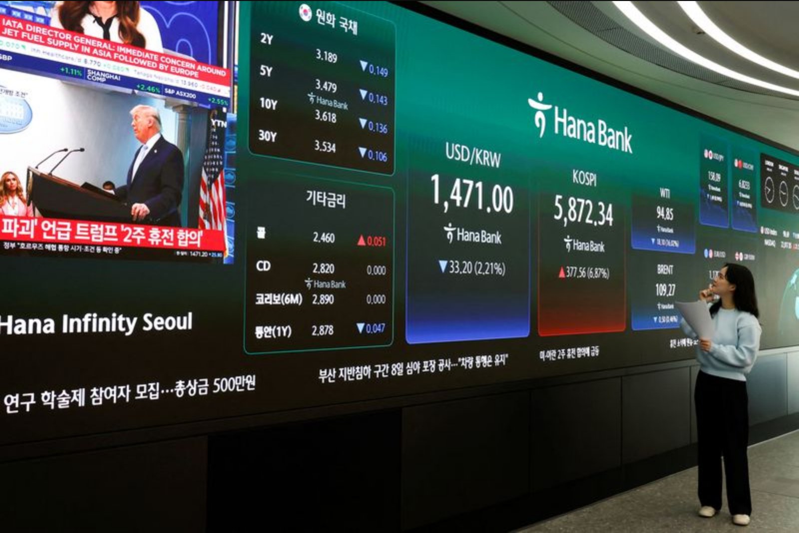 Markets Cautious as Attacks on Lebanon Put U.S.-Iran Ceasefire Under Strain