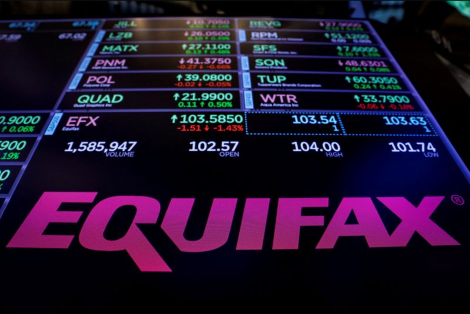 Equifax Q1 Profit Climbs on Strong U.S. Mortgage Activity; Revenue Outlook Held Steady