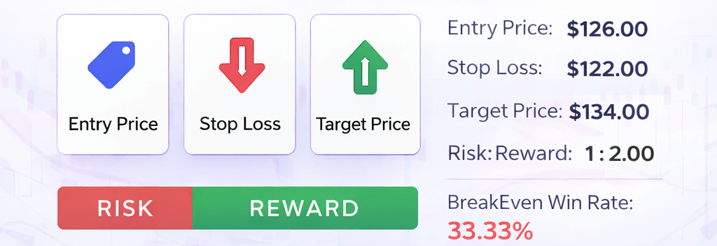 Risk-Reward Calculator