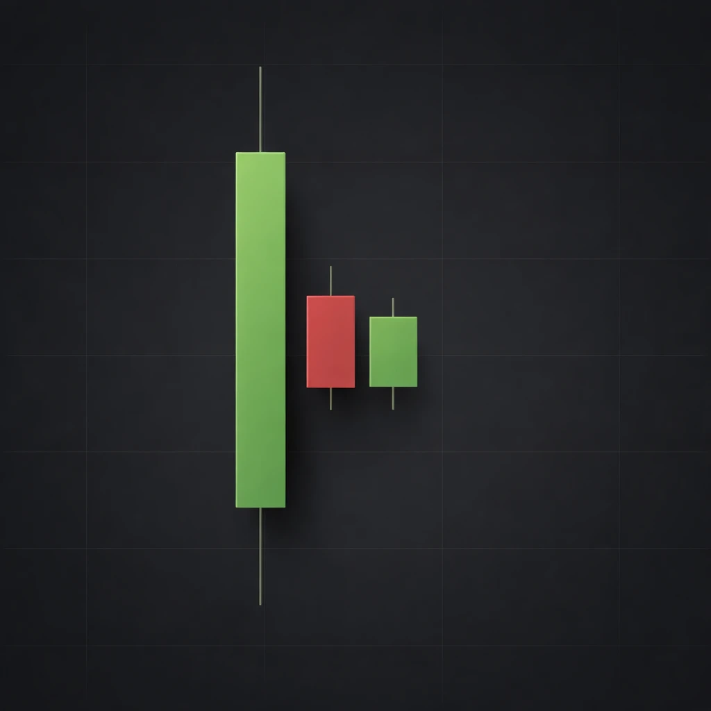 Candlestick chart showing a large mother bar with two subsequent inside bars contained within its range.
