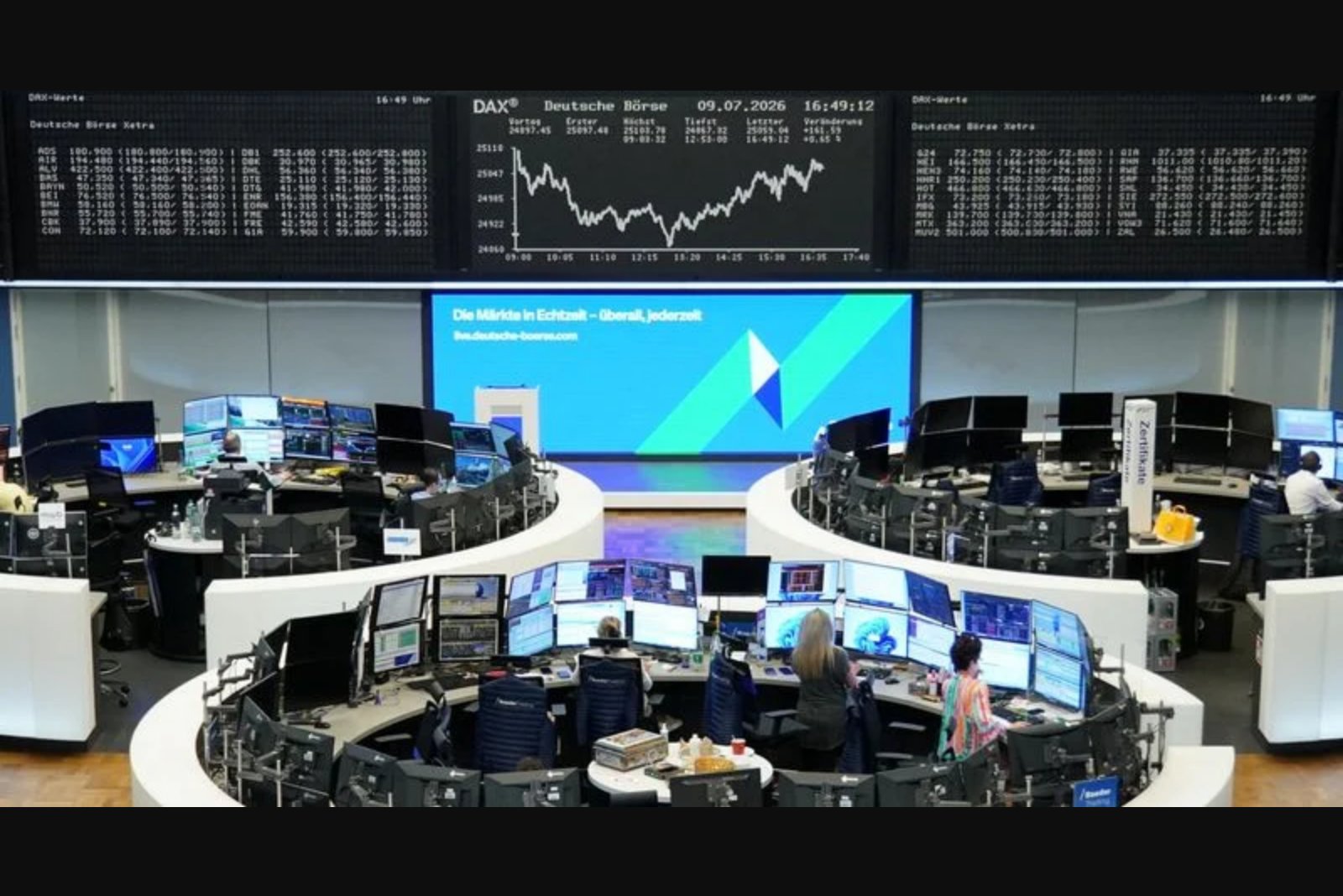 European Stocks Flat as Tech Slippage and Middle East Strain Temper Gains