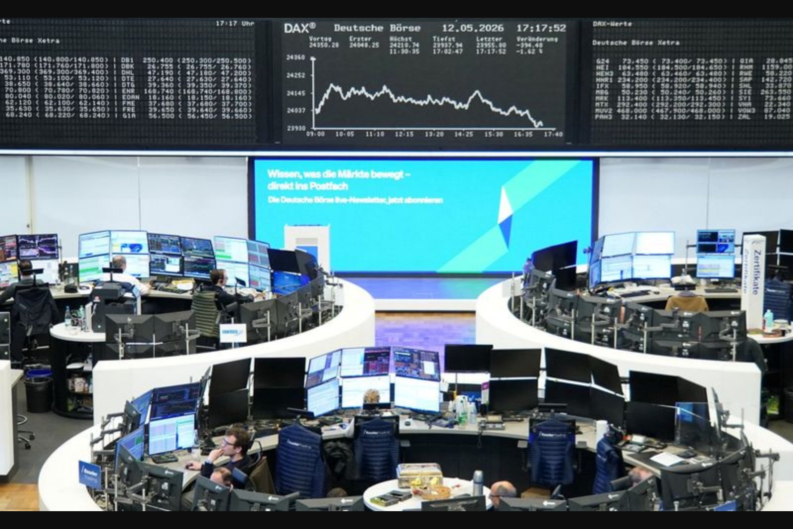 European Stocks Climb as Oil Eases and Geopolitical Talks Stall