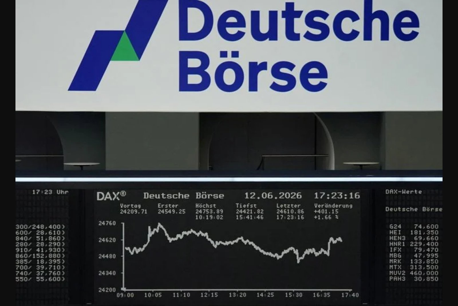 Markets Rally After Memorandum on Strait of Hormuz; Questions Remain Over Control and Energy Infrastructure