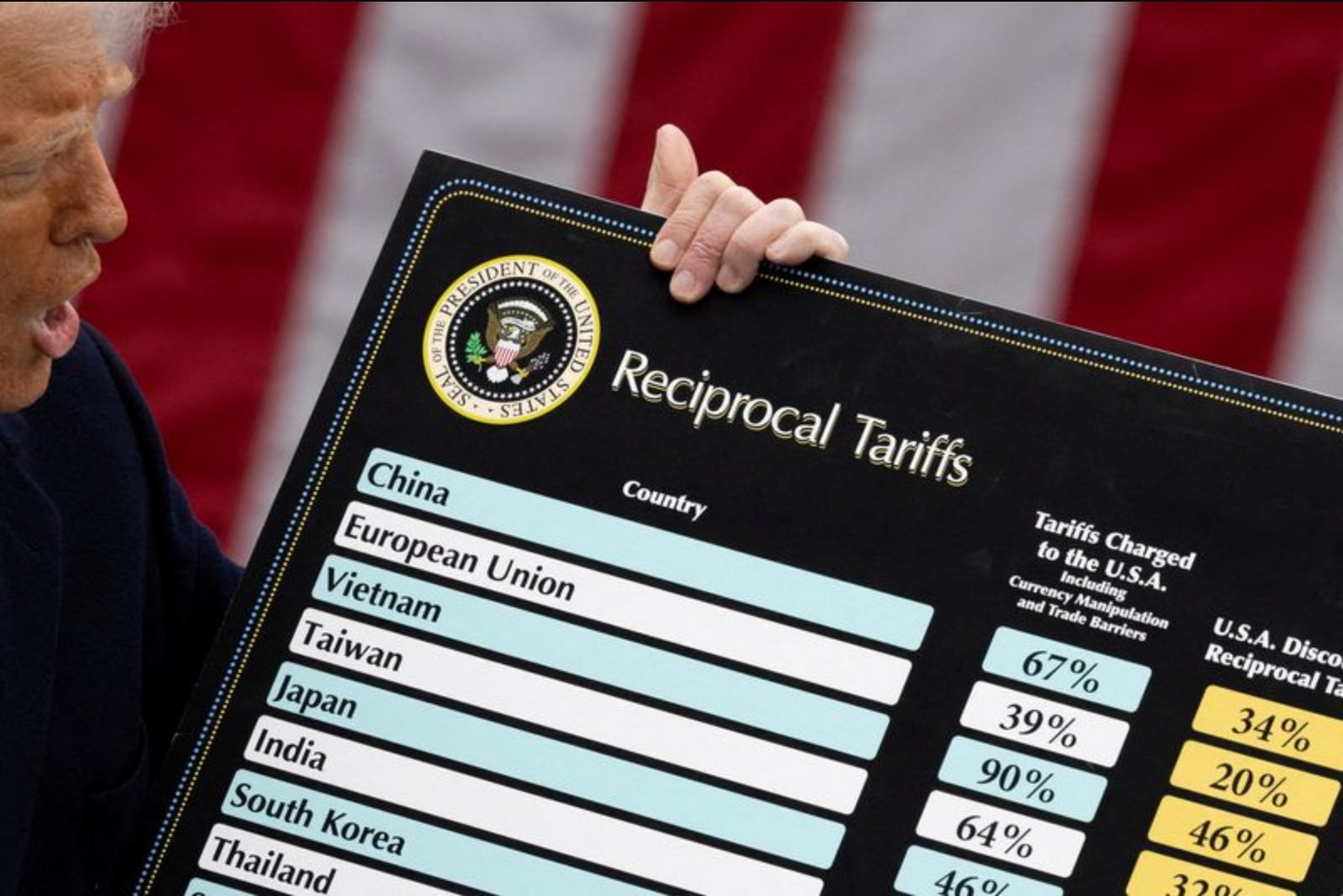 Renewed U.S.-China Trade Confrontation Ahead of Presidential Visit